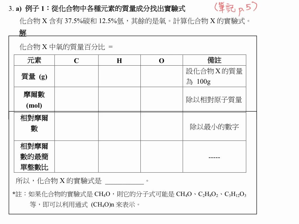 实验式、分子式哔哩哔哩bilibili