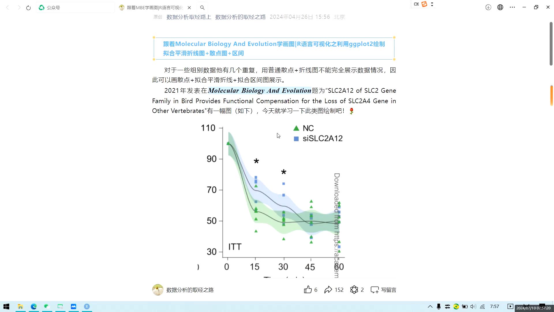 r语言可视化之利用ggplot2绘制拟合平滑折线图 散点图 区间