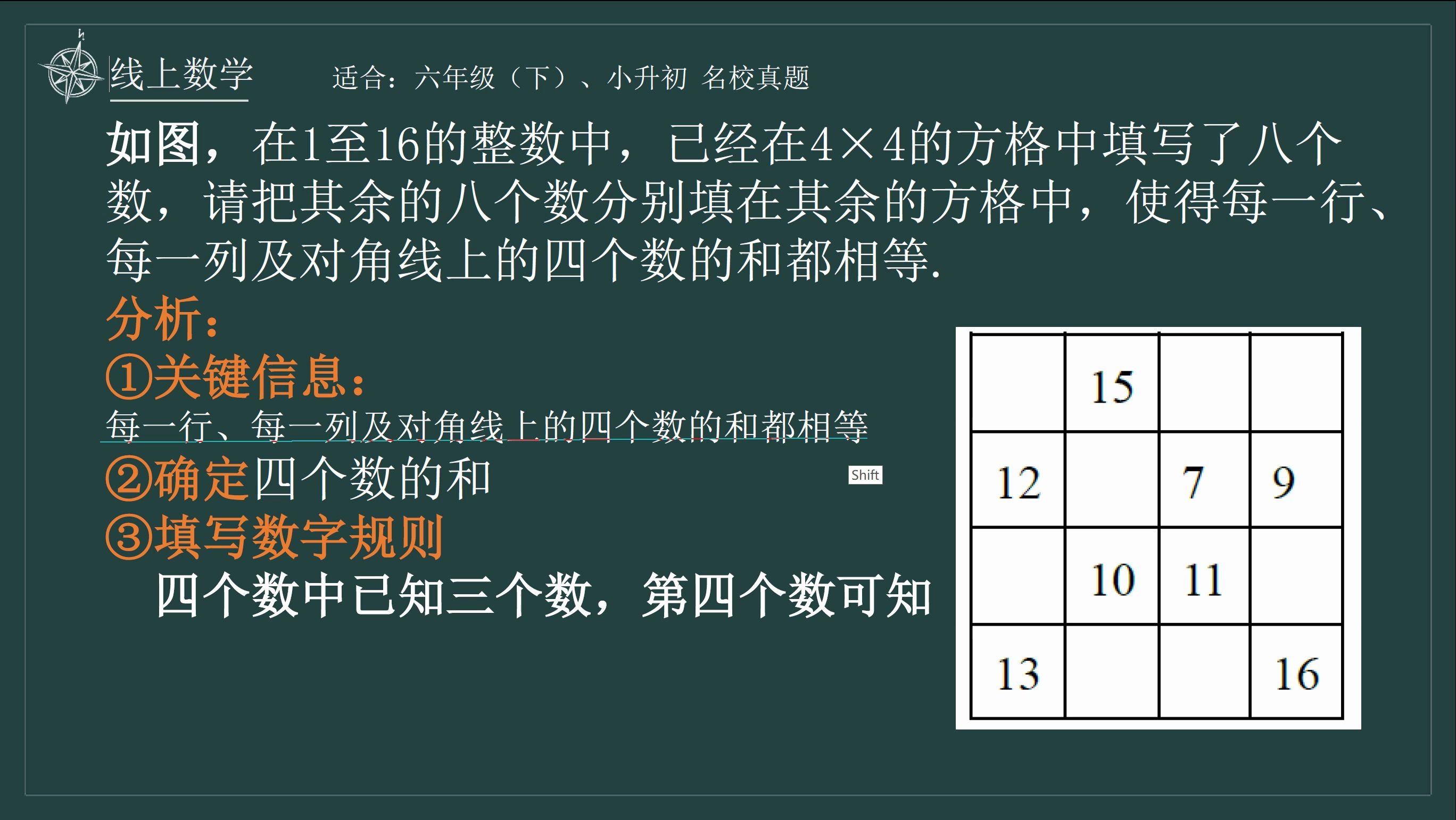 小升初 真题赏析 四阶幻方 古老而有趣的问题 数学游戏哔哩哔哩bilibili