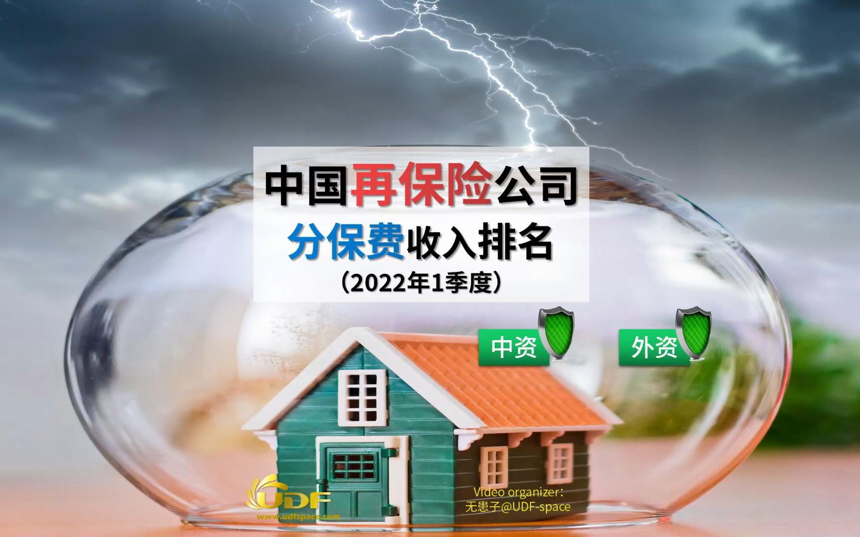 中国再保险公司分保费收入排名(2022年一季度)哔哩哔哩bilibili