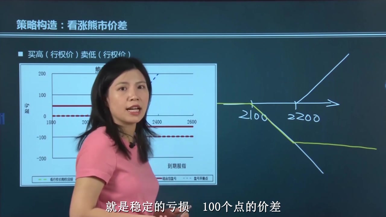 [图]期权交易策略