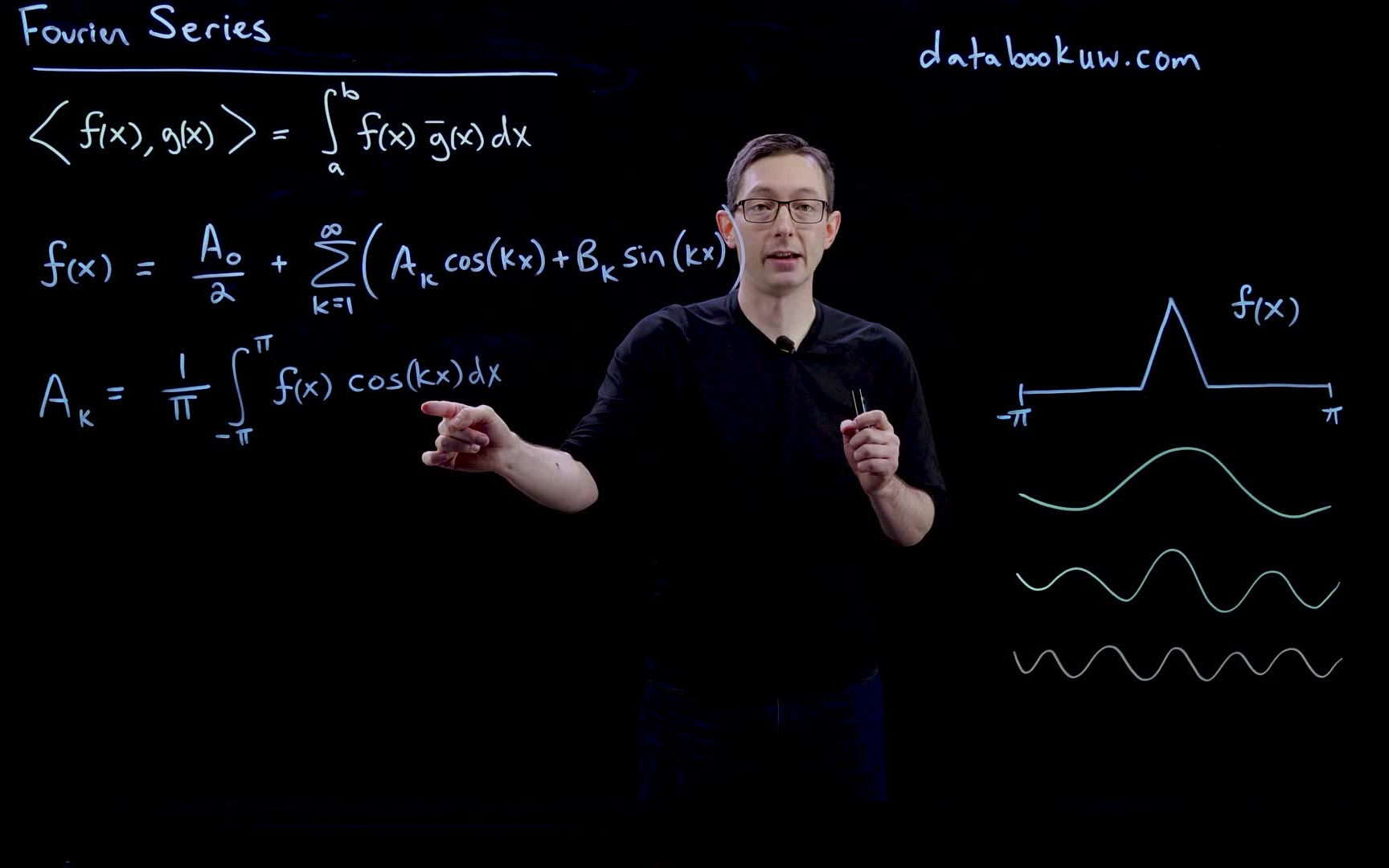 [图]傅里叶分析的工程应用Fourier Analysis Steve Bunton