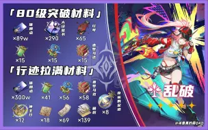 Download Video: 【星穹铁道】乱破突破材料一览！官方正式发布！