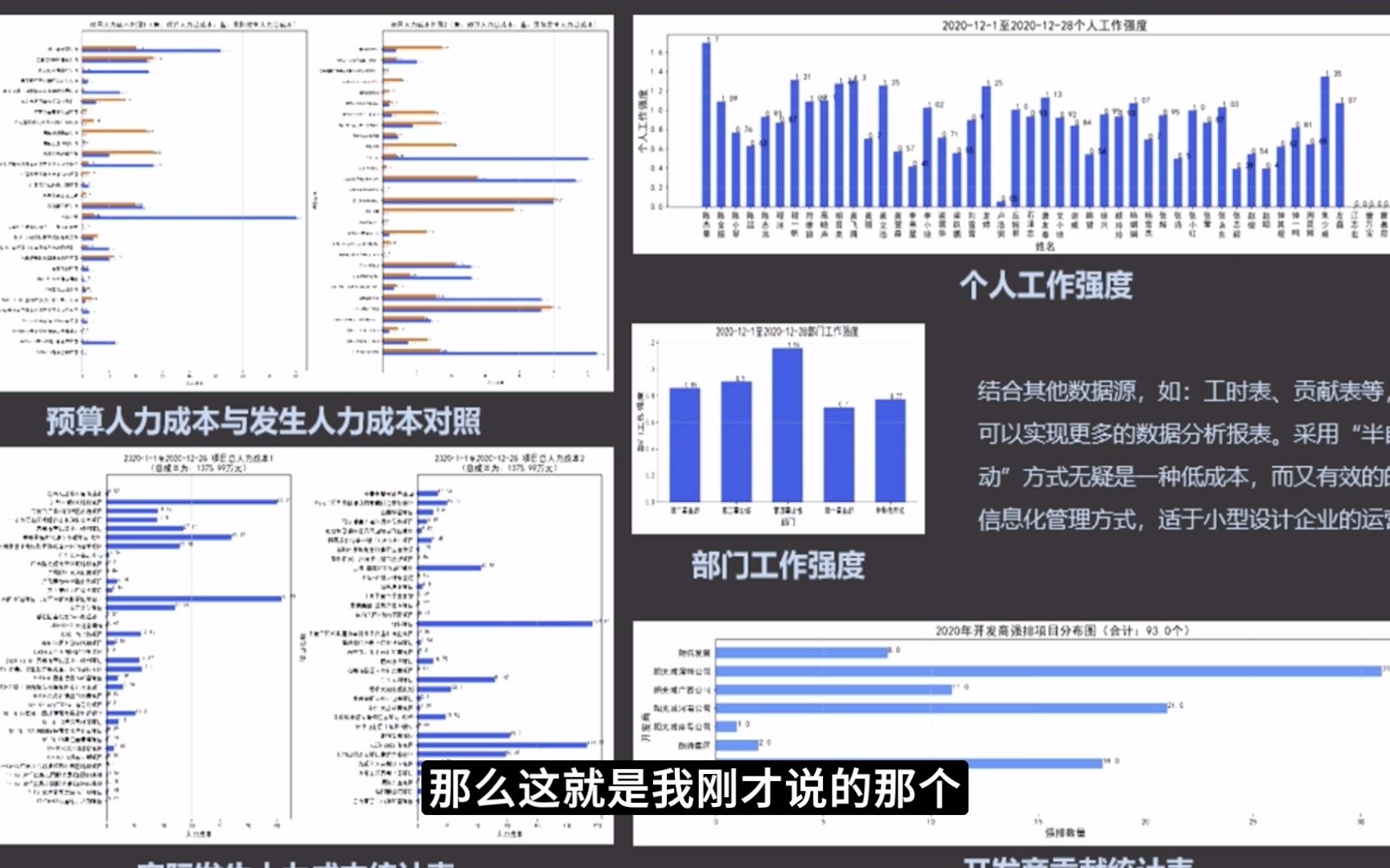 设计院产值计算数据分析哔哩哔哩bilibili