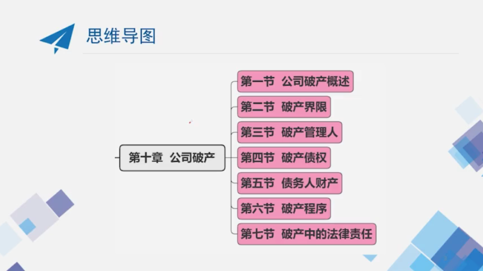 自考课程00227公司法精讲视频第10章公司破产01公司破产概述、02破产界限、03破产管理人、04破产债权哔哩哔哩bilibili