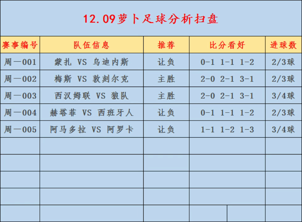 4.13足球竞彩扫盘（足球ai大数据分析app）《足球竞彩扫盘推荐》