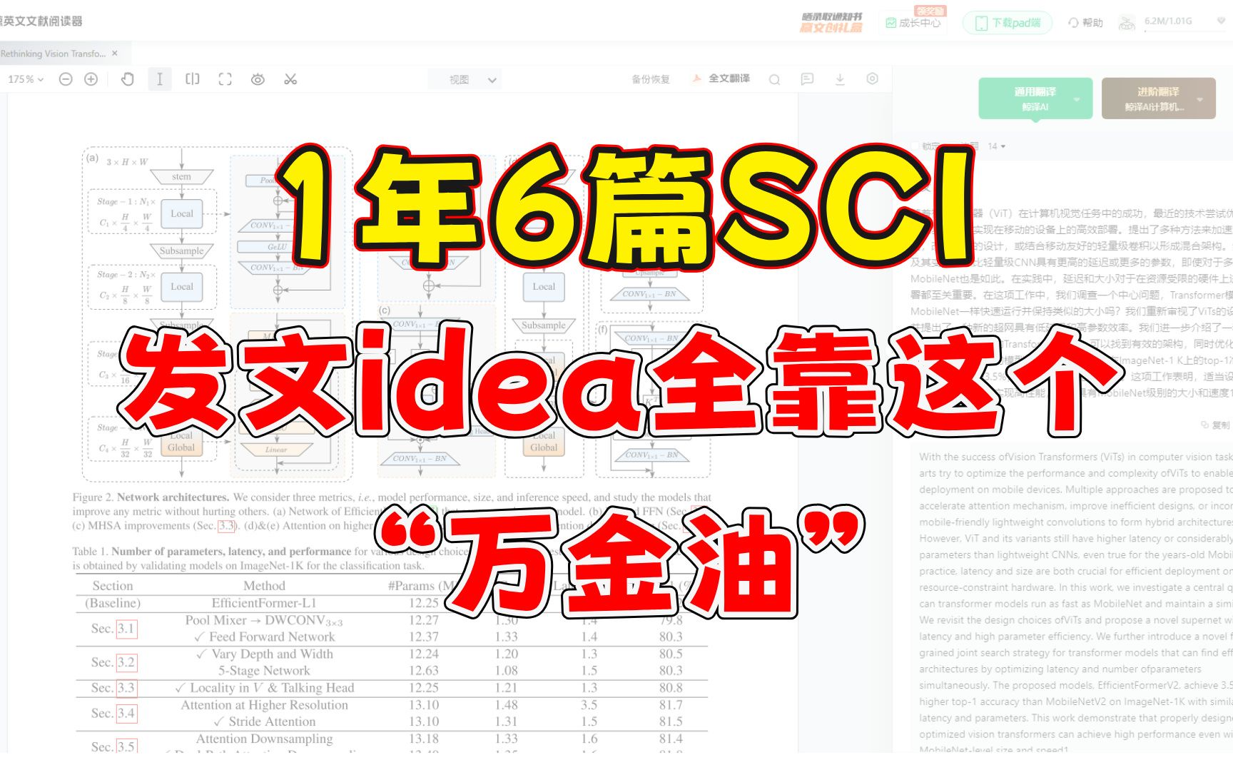 1年6篇SCI!发文idea全靠这个“万金油”!!哔哩哔哩bilibili