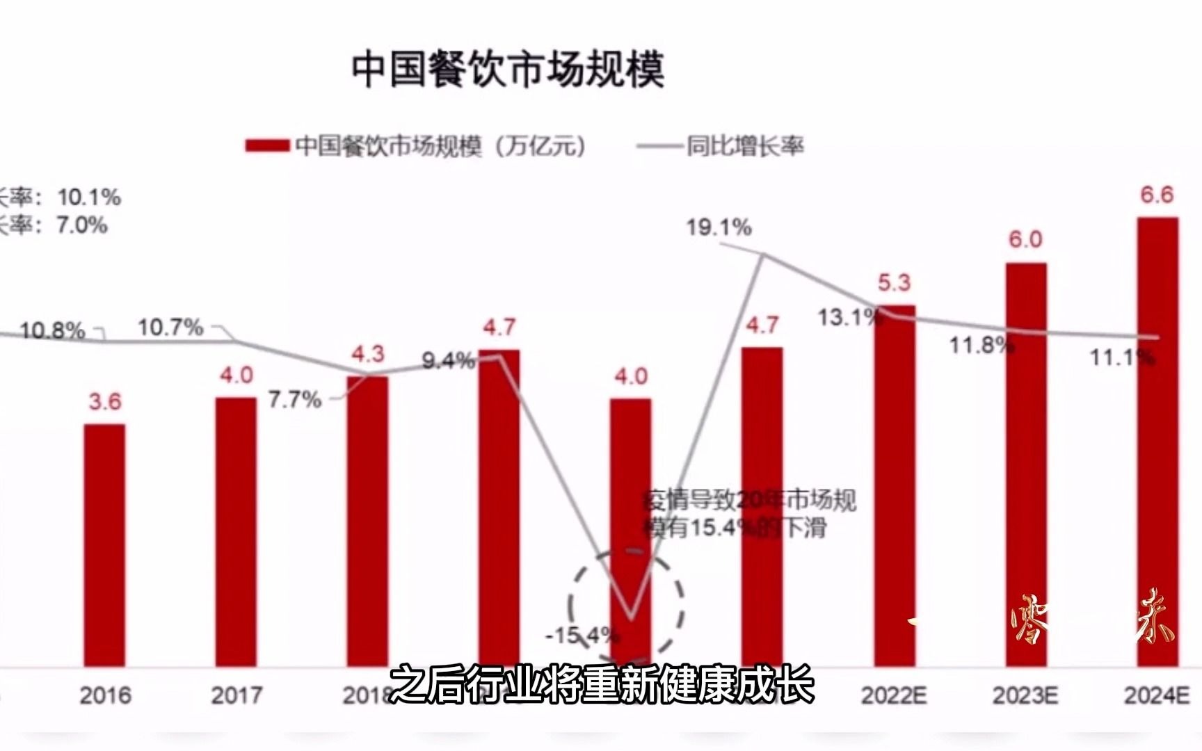 [图]2021中国连锁餐饮行业报告发布 这几组数据影响行业未来趋势