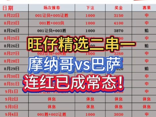 9*19摩纳哥vs巴萨 红一红!!哔哩哔哩bilibili