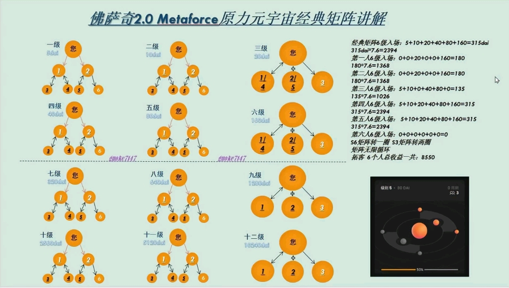 原力元宇宙经典矩阵讲解哔哩哔哩bilibili