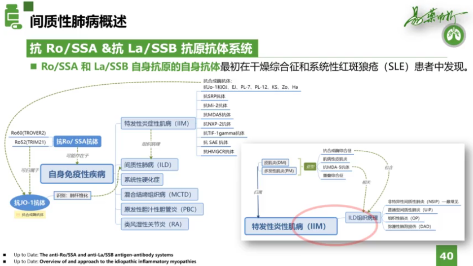 [图]【讲解版】病例讨论：间质性肺病并感染肺炎、肺栓塞