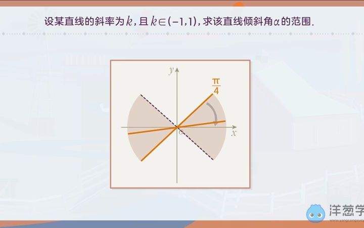 [图]斜率和倾斜角的范围-基本方法