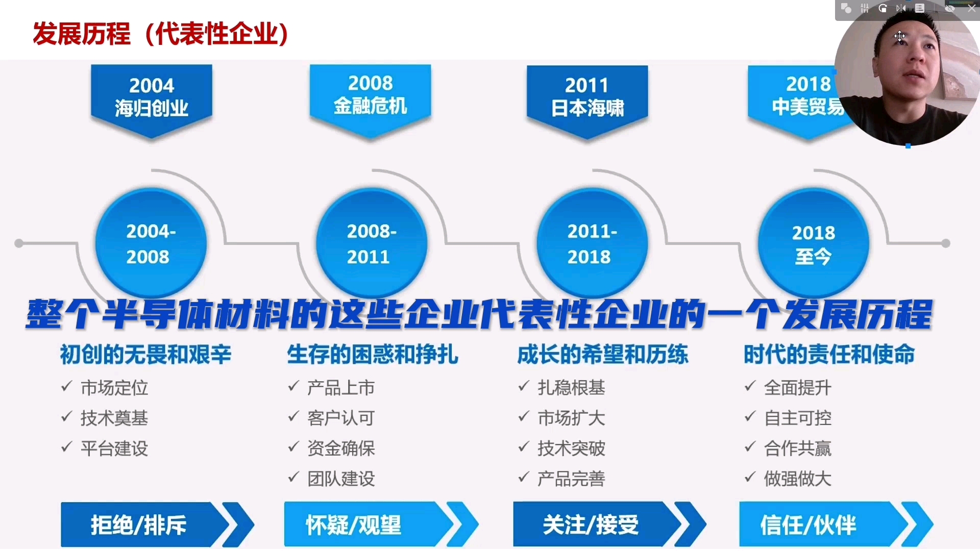 半导体材料行业企业发展历程四个阶段 日本海啸与科创板推出助理半导体产业发展哔哩哔哩bilibili