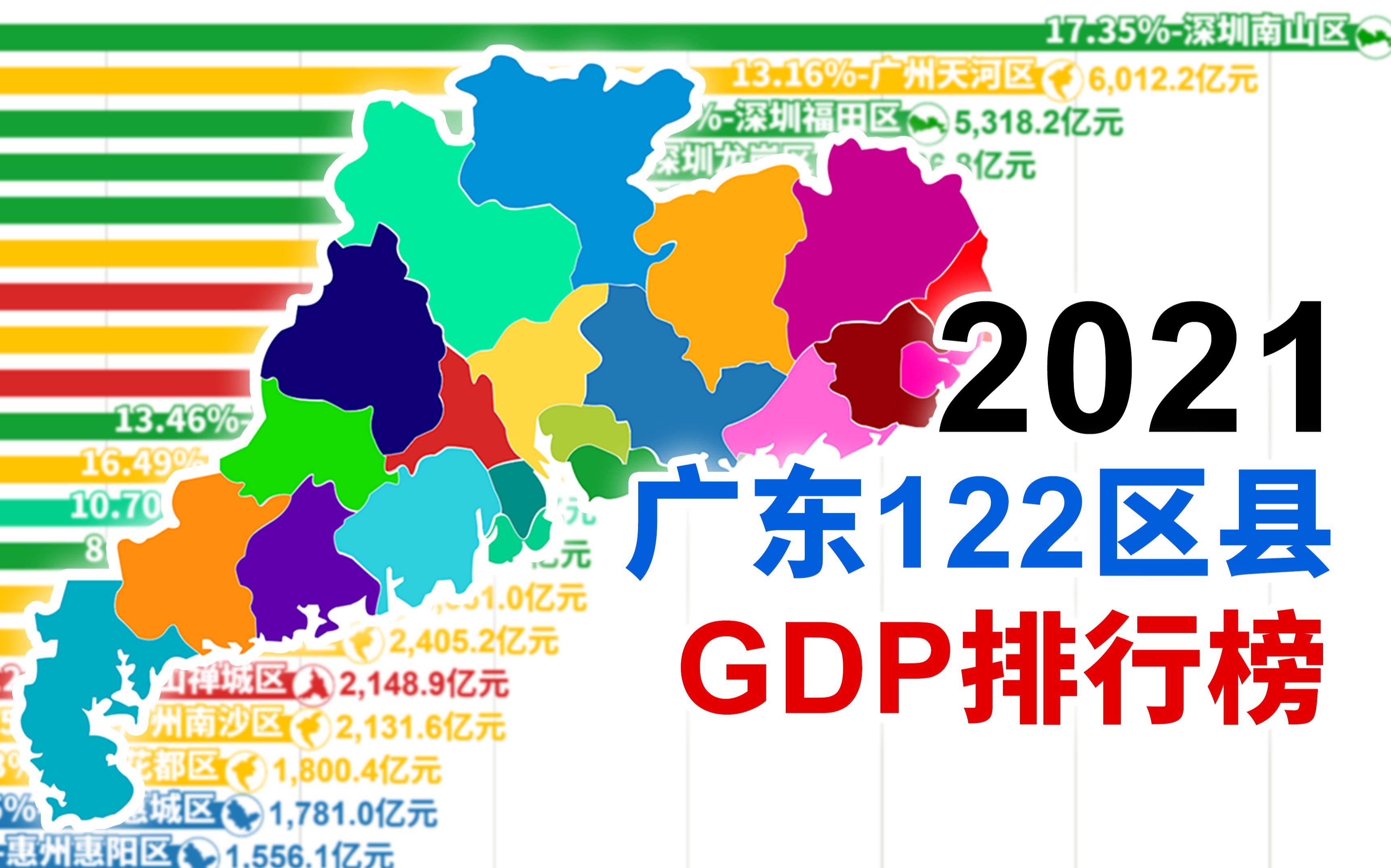 最新数据,广东省2021年122个区县生产总值排行!番禺连升两名!【数据可视化】哔哩哔哩bilibili