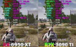 下载视频: RX 6950 XT vs RTX 3090Ti 4K游戏帧数对比现在知道买什么了吧