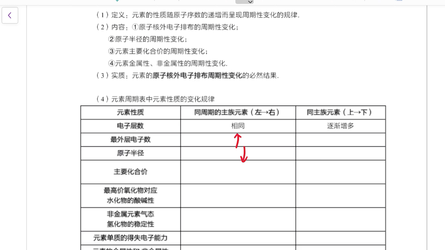 [图]第十三讲 元素周期律