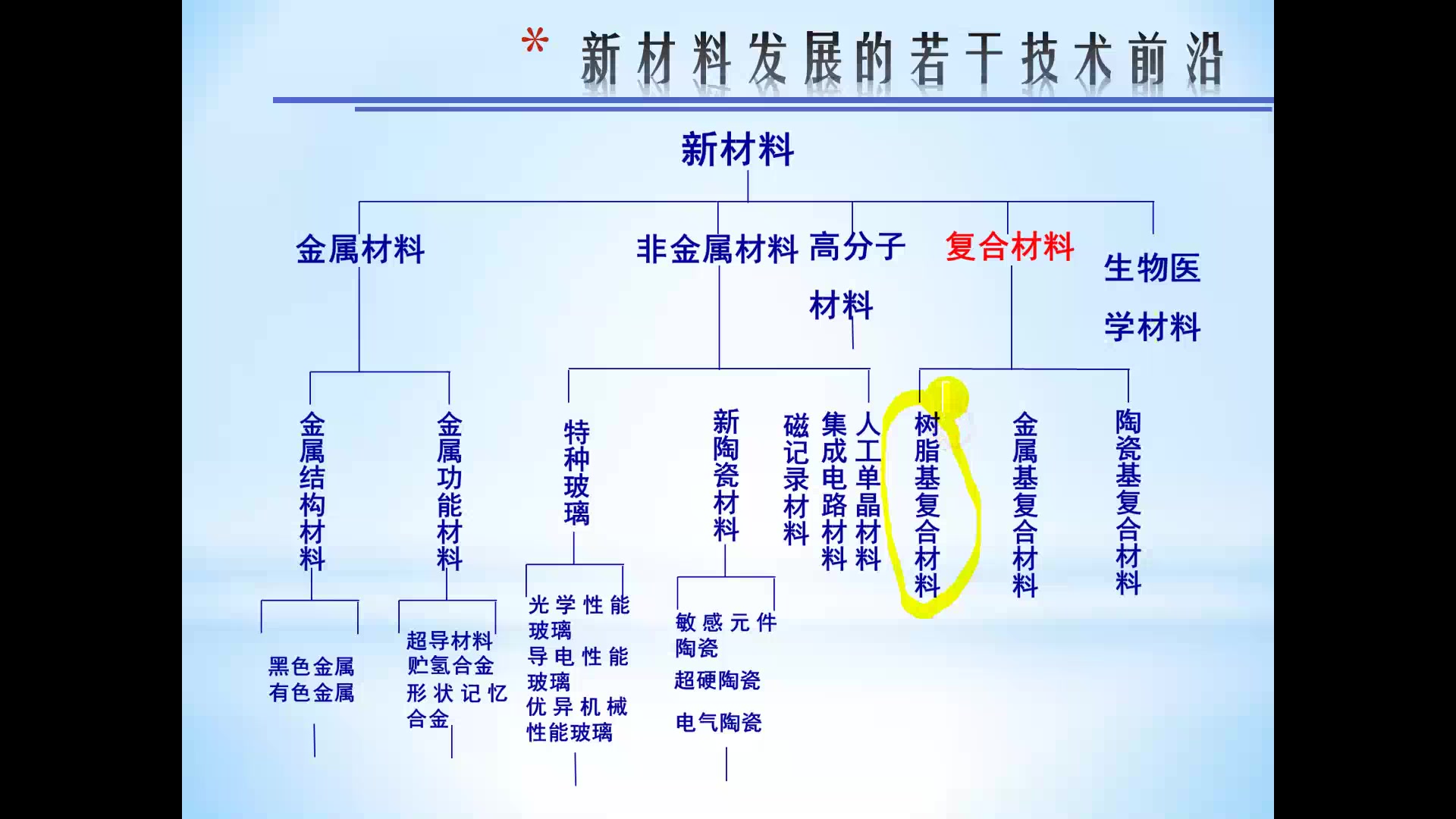 复合材料成型工艺与设备 第一次课 绪论哔哩哔哩bilibili