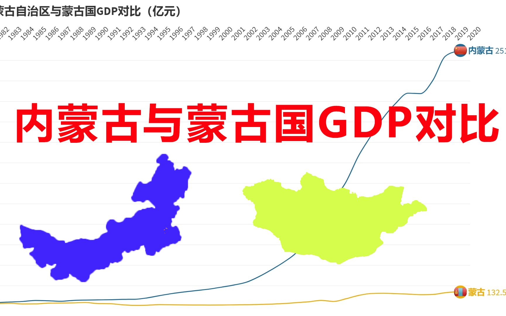 内蒙古自治区与蒙古国GDP对比,两者差距好大哔哩哔哩bilibili