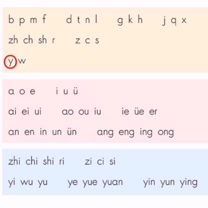 [图]一年级汉语拼音 声母 韵母 整体认读音节 发音