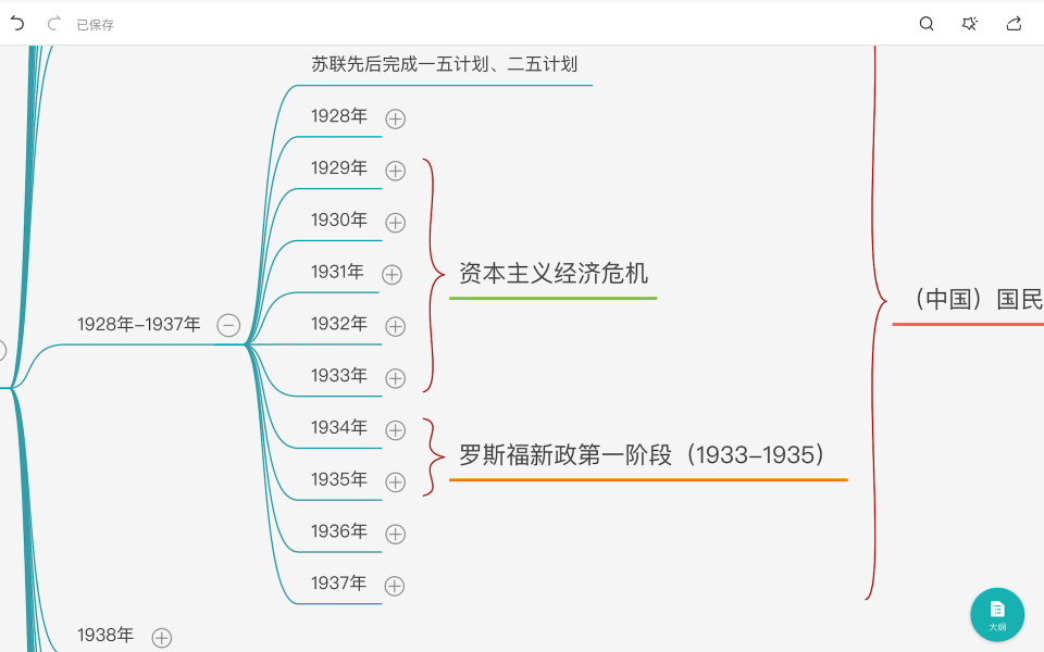 [图]近代史时间轴——1931-1937年