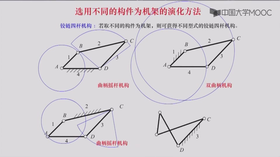 [图]机械原理 06 连杆机构及其设计