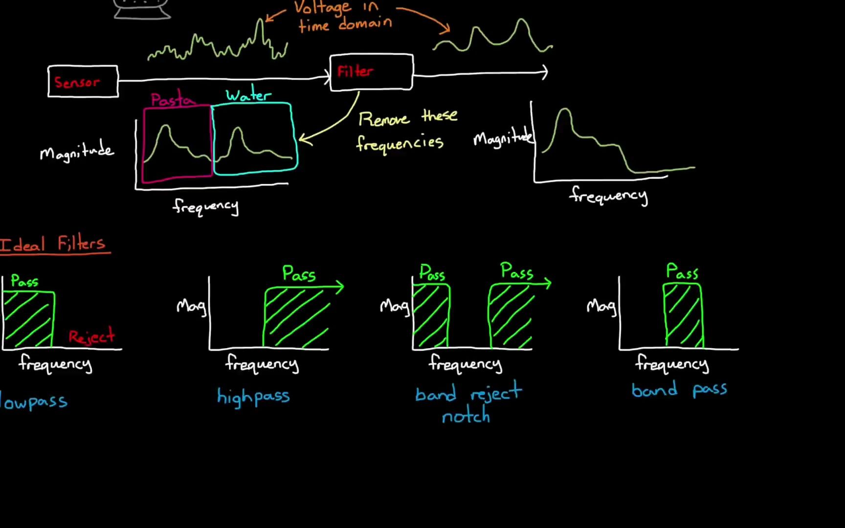 [图]Discrete Control #6- z-plane warping and the bilinear transform