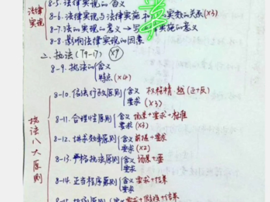 法理学8法律实施(1)执法哔哩哔哩bilibili