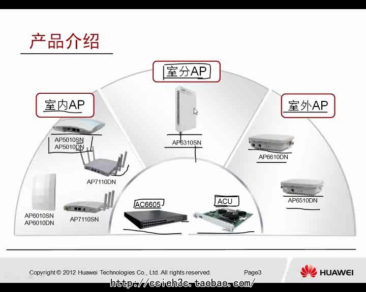 华为WLAN初级操作与维护培训哔哩哔哩bilibili