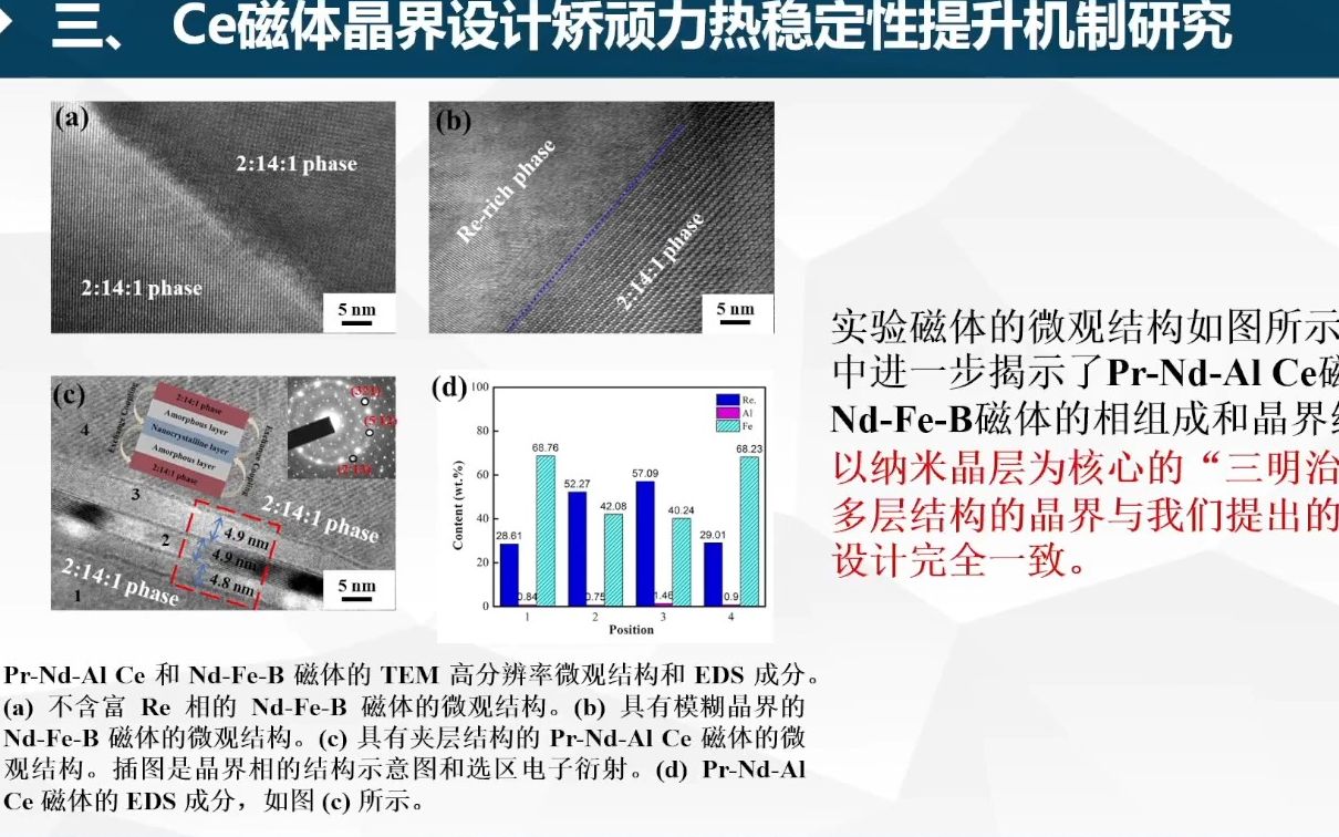 20230816中国钢研科技集团有限公司朱明刚铈磁体性能提升技术及提升机制研究哔哩哔哩bilibili