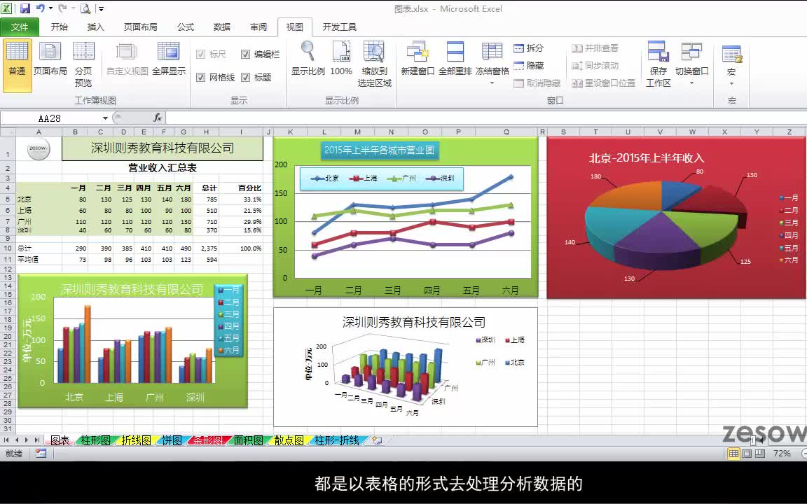 [图]Excel图表制作原理全套