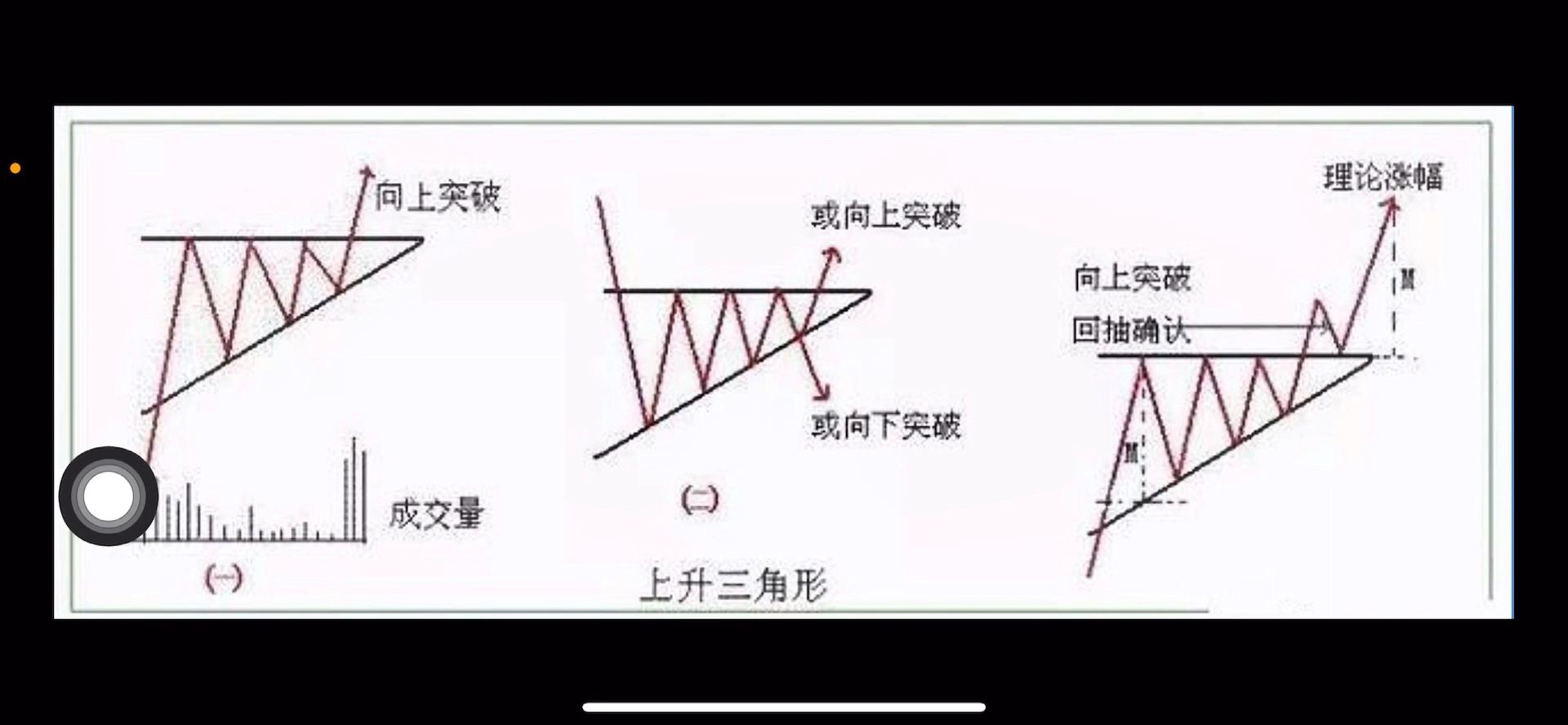 K线形态上升三角形看涨做多切入点?哔哩哔哩bilibili