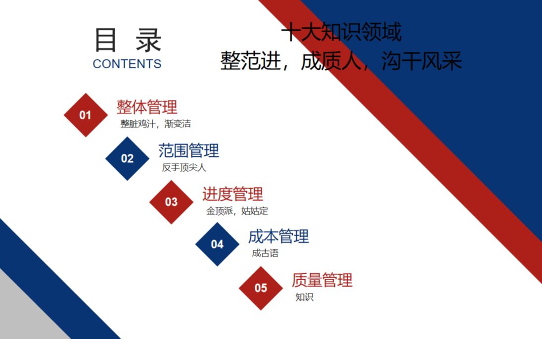 信息系统项目管理师记忆专题整体管理12哔哩哔哩bilibili