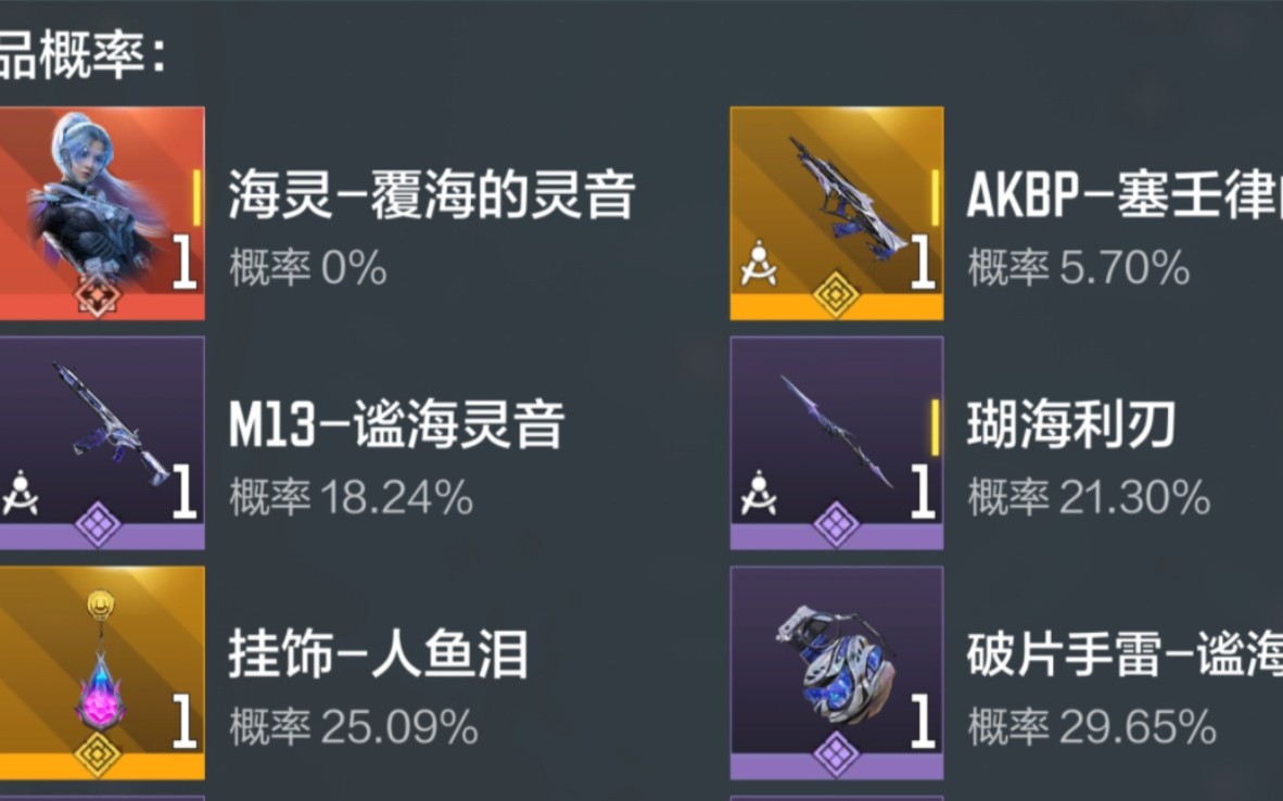 我说…你相信欧皇的力量吗?