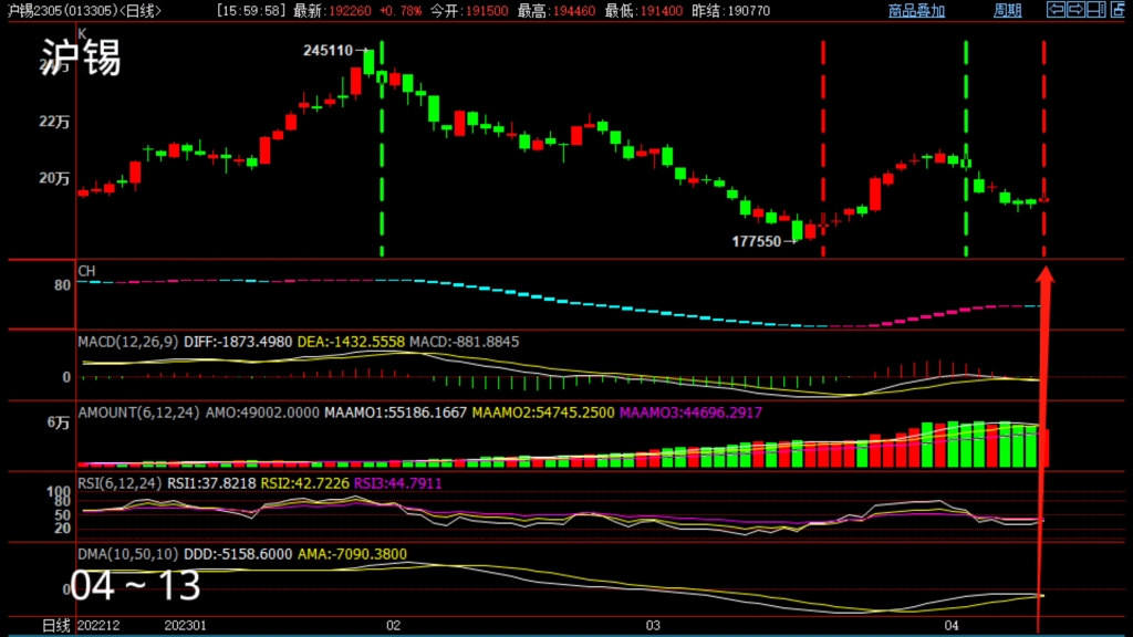 沪锡 行情分享4月13日哔哩哔哩bilibili