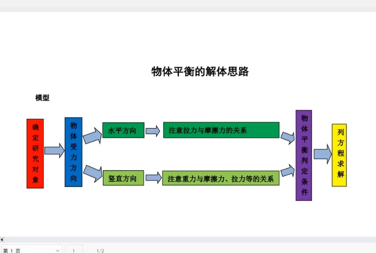 3.二力平衡在木块叠加模型中的应用