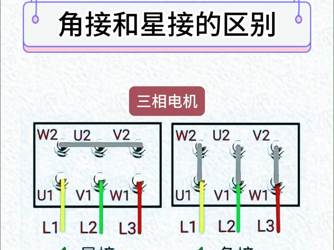 星形接线和角形接线图图片