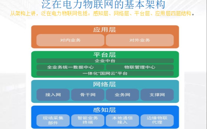 泛在电力物联网哔哩哔哩bilibili