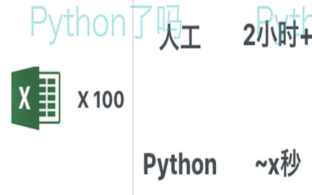 <用Python玩转excel系列> 如果合并N张excel表并做相应数据分析哔哩哔哩bilibili