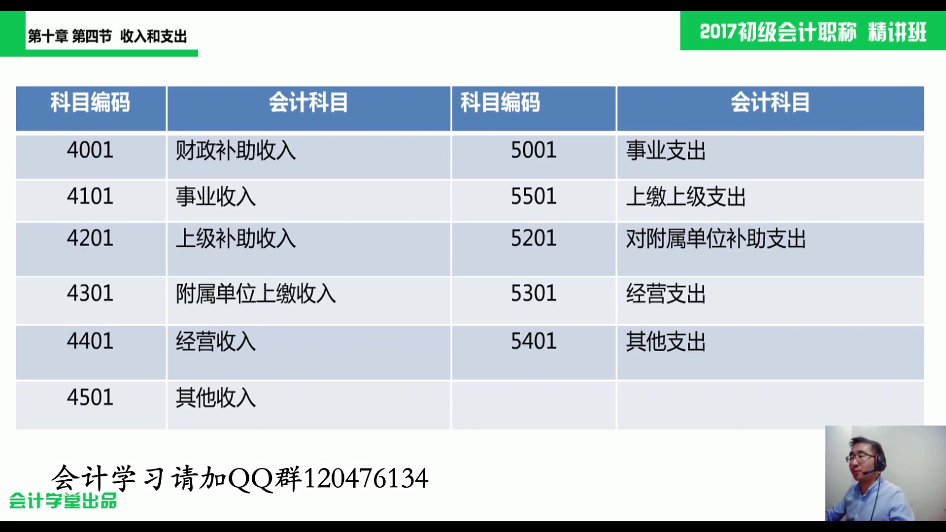 初级会计实操初级会计电子书下载怎么学初级会计职称哔哩哔哩bilibili