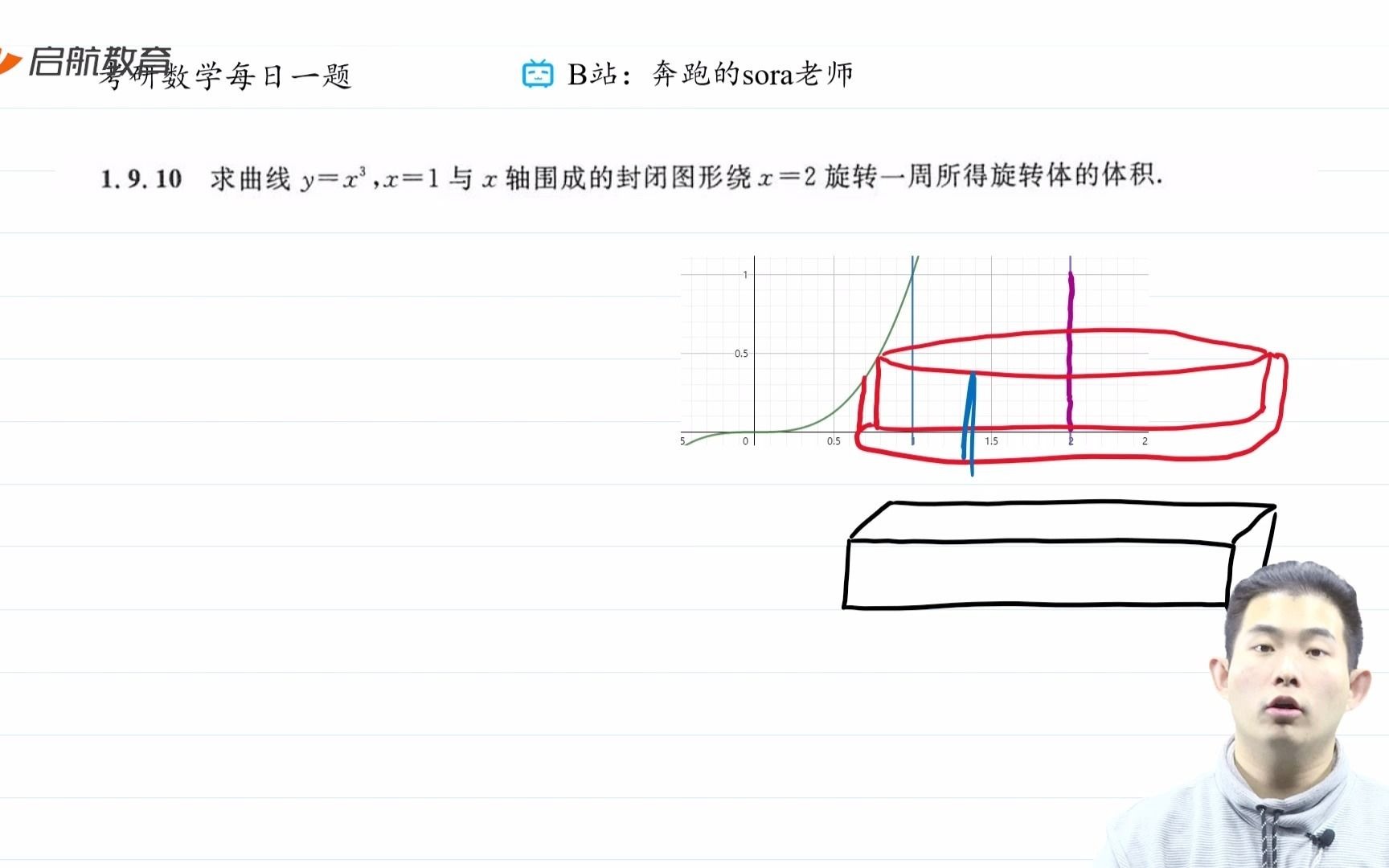 每日一題55定積分計算旋轉體體積2