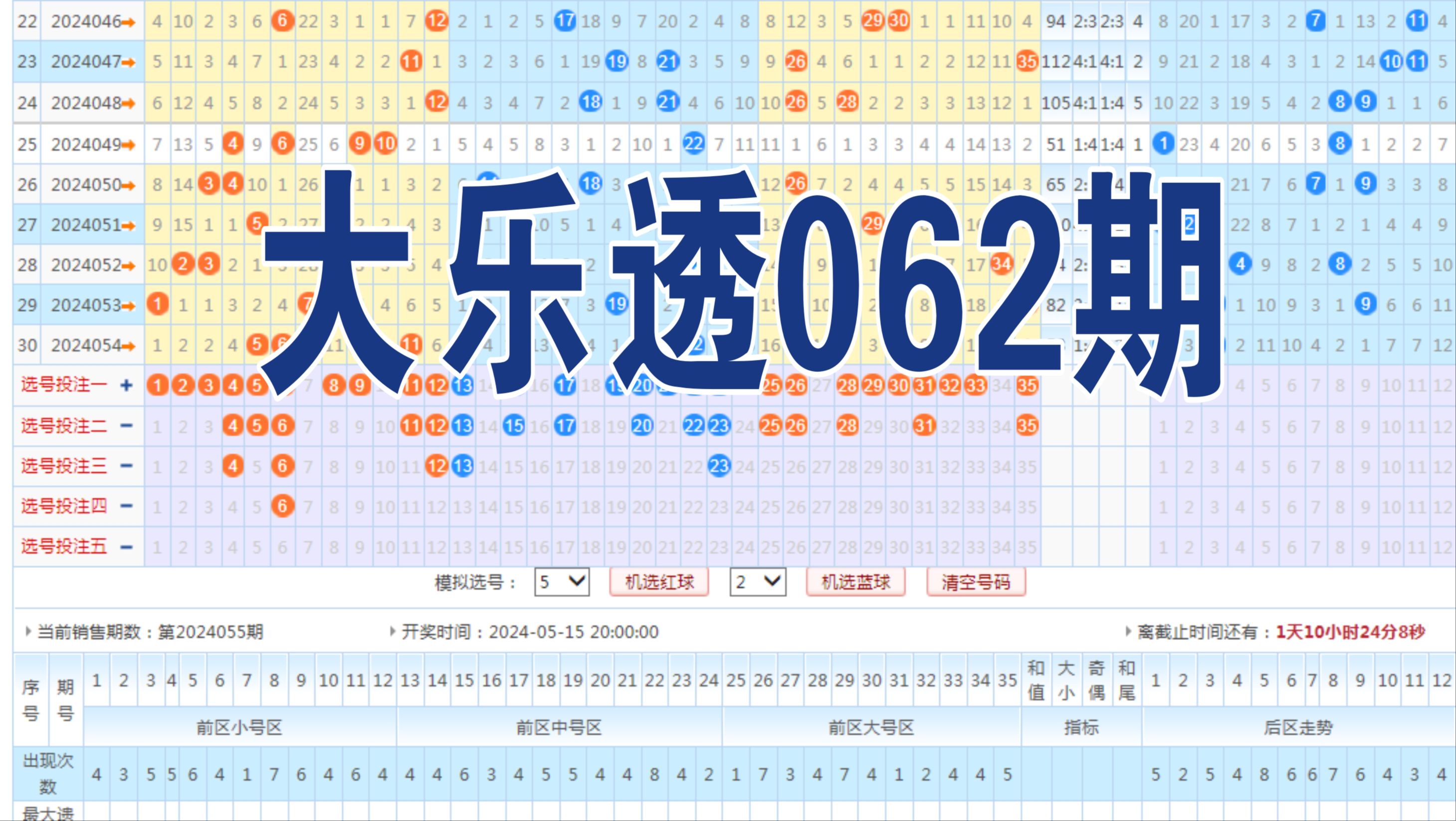 大乐透062期数据分析推荐哔哩哔哩bilibili