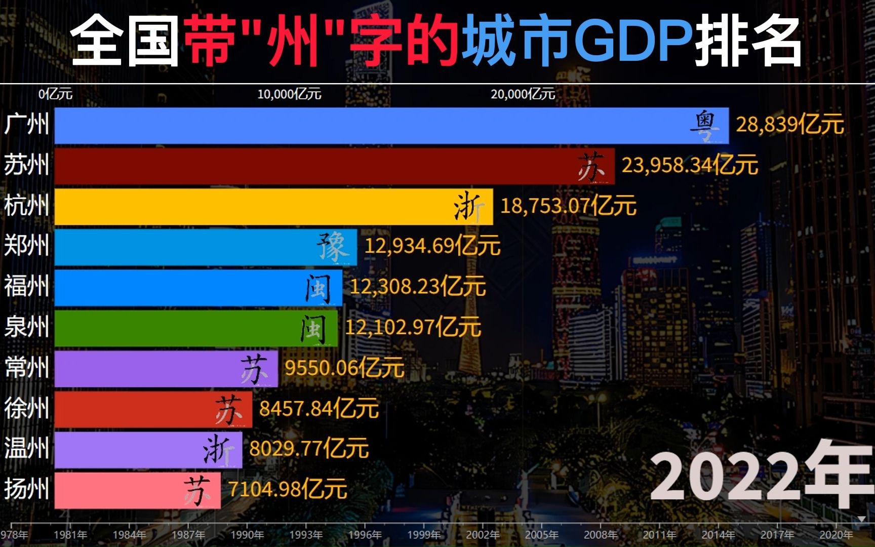 全国带州字的城市GDP排名哔哩哔哩bilibili