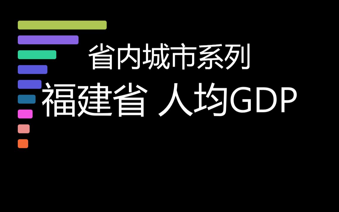 【人均GDP省内城市系列】福建省内城市人均GDP排行榜.哔哩哔哩bilibili