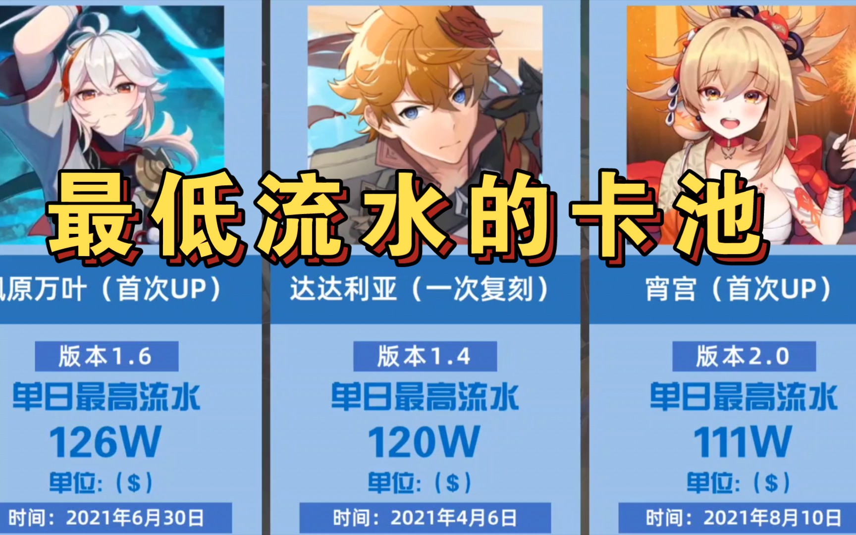 【原神】卡池流水最低的十个池子