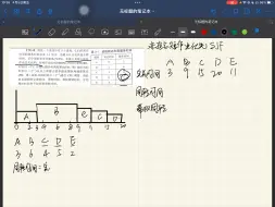 Download Video: 进程调度算法之非抢占短作业算法