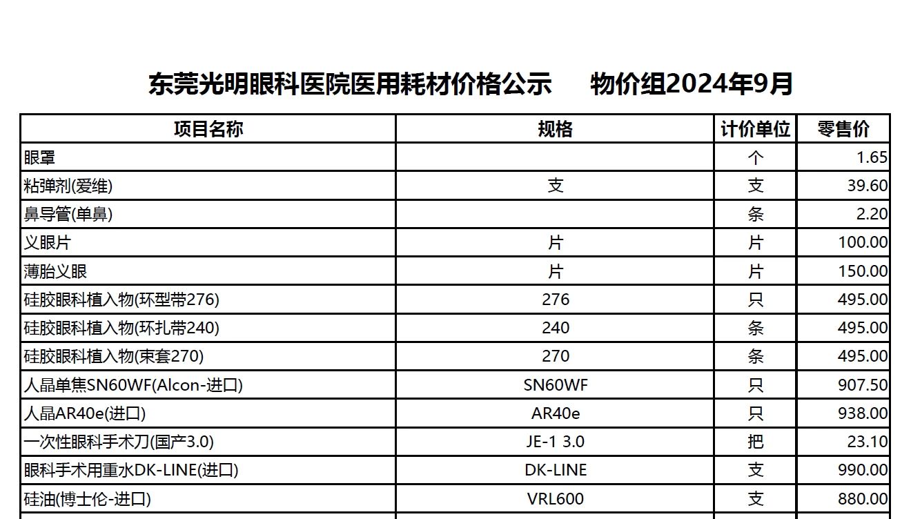 医用耗材价格公示20240910