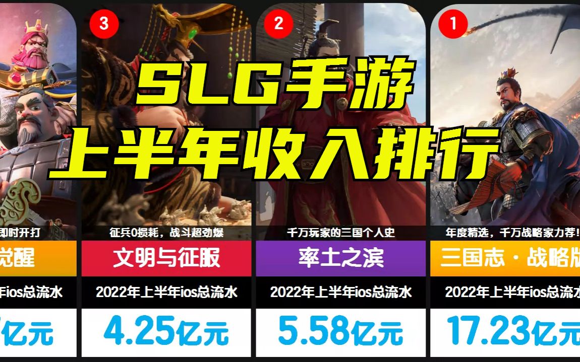 [图]2022年上半年SLG手游国内收入排行榜Top30