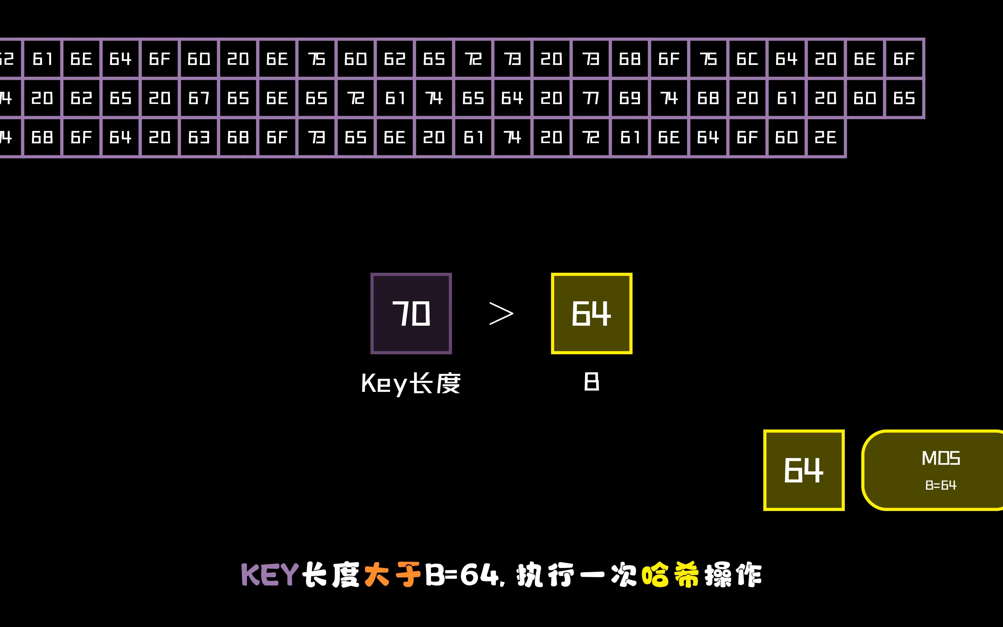 【动画密码学】HMAC|哈希函数|消息认证码|MAC哔哩哔哩bilibili