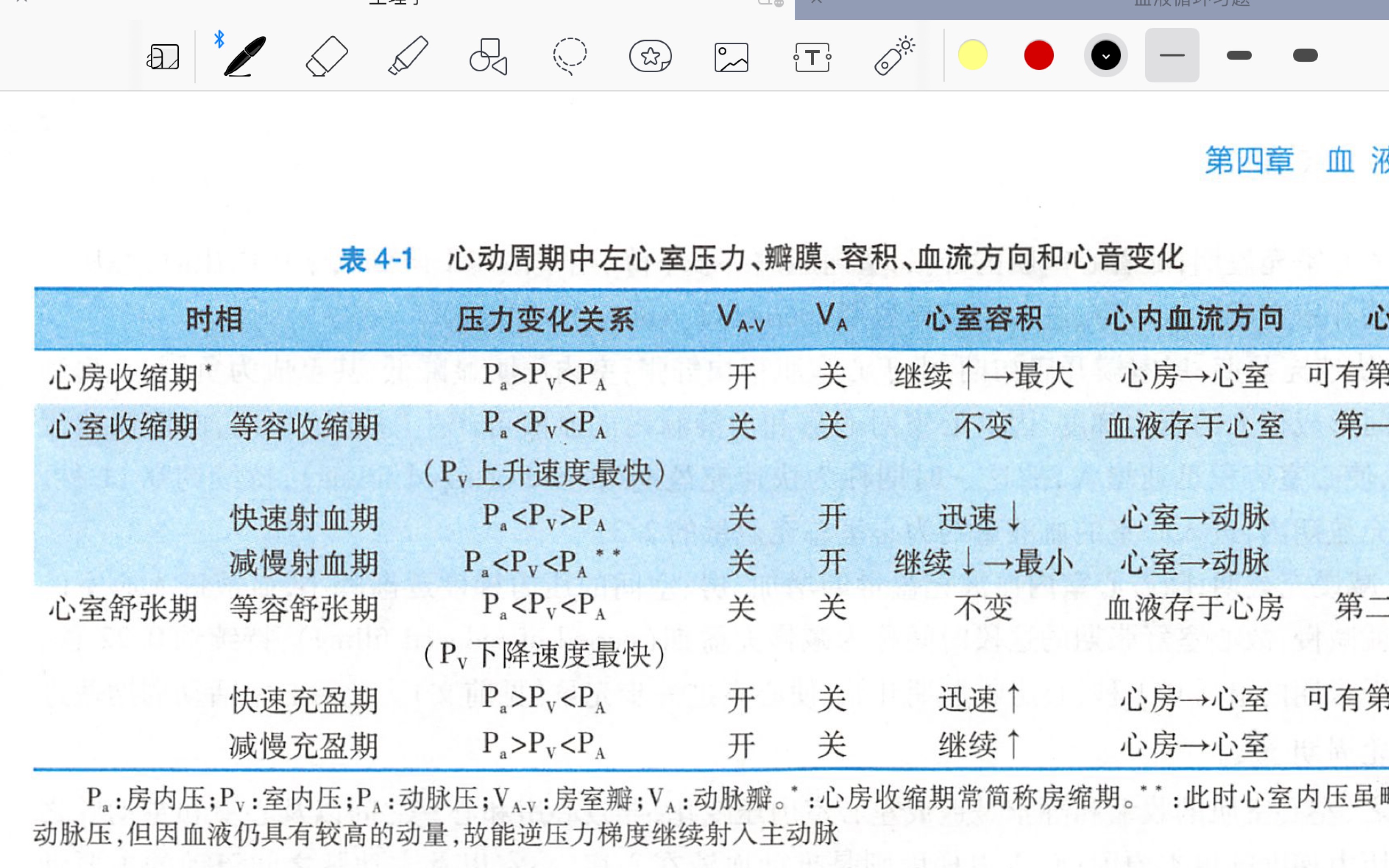 一个完整的心动周期图图片