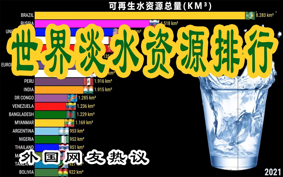 哥伦比亚的淡水比欧洲大陆的都多!外国网友热议“世界可再生水量排行”哔哩哔哩bilibili